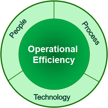 Maximise Operational Efficiency